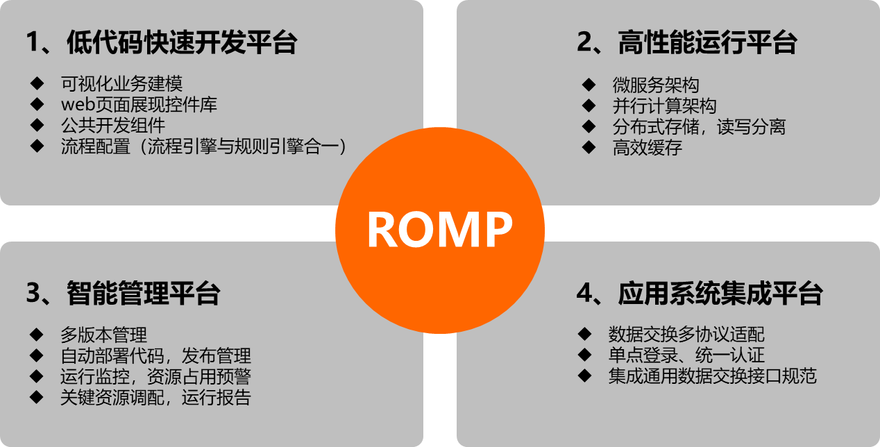 ROMp平台定位.png