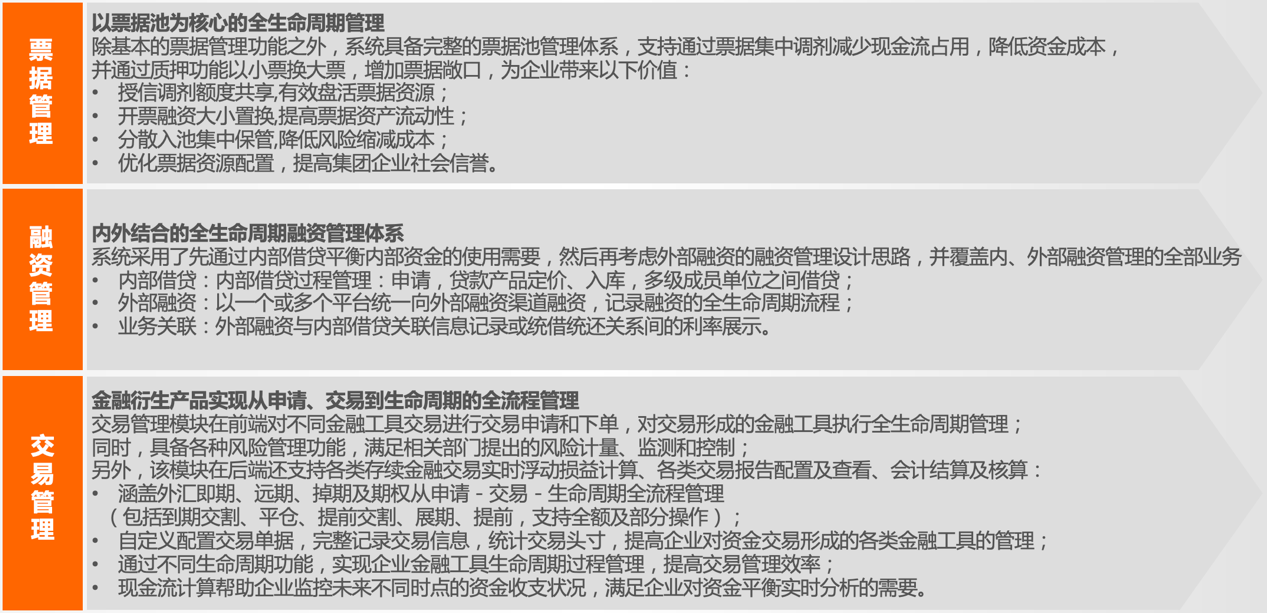 借款和融资担保管理.png