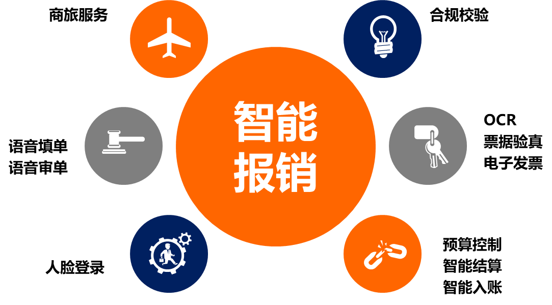 智能报销.png
