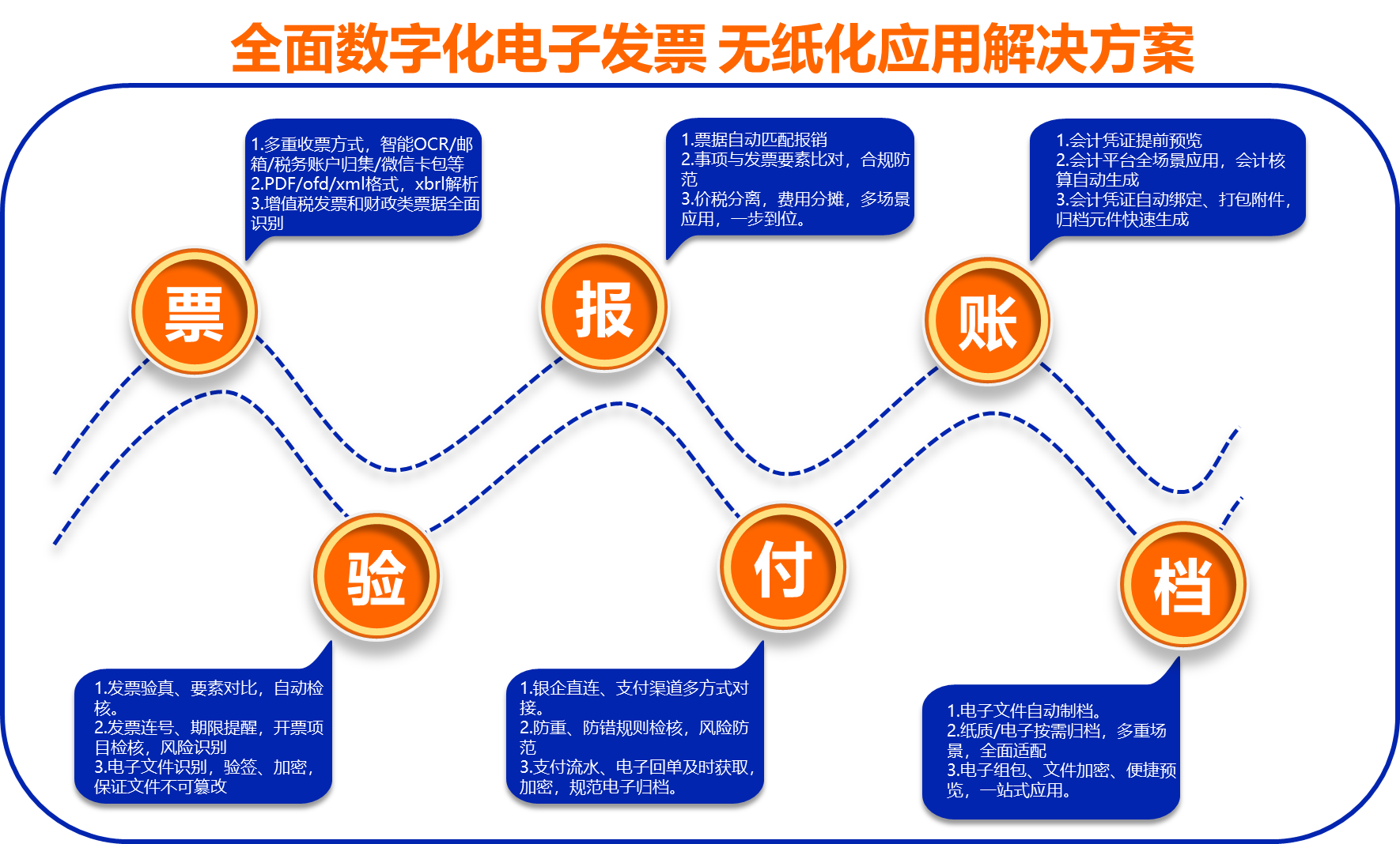 数电发票解决方案.png