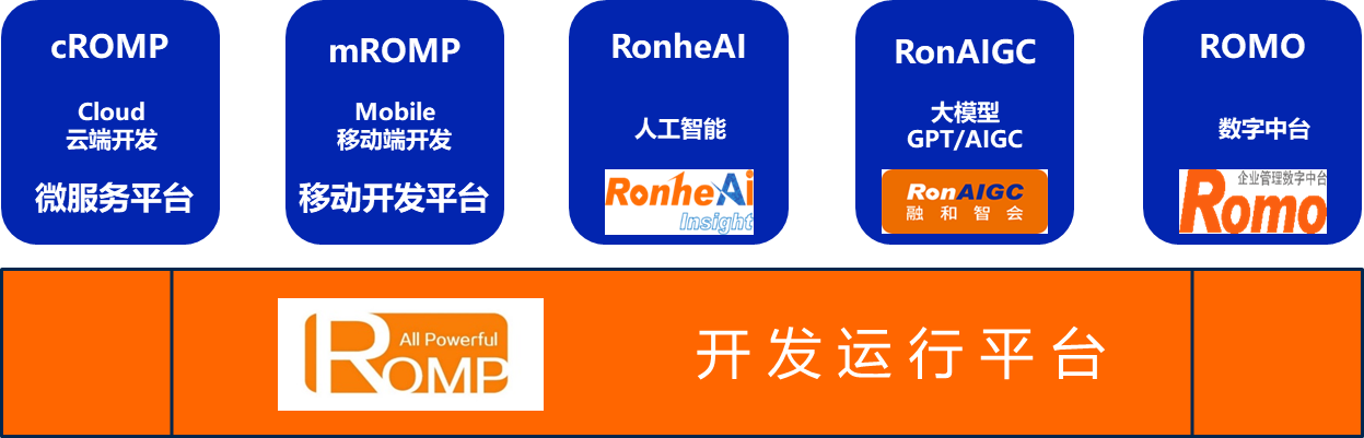 ROMP框架图.png